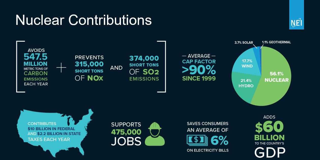 Nuclear Energy Benefits The Environment | Bechtel